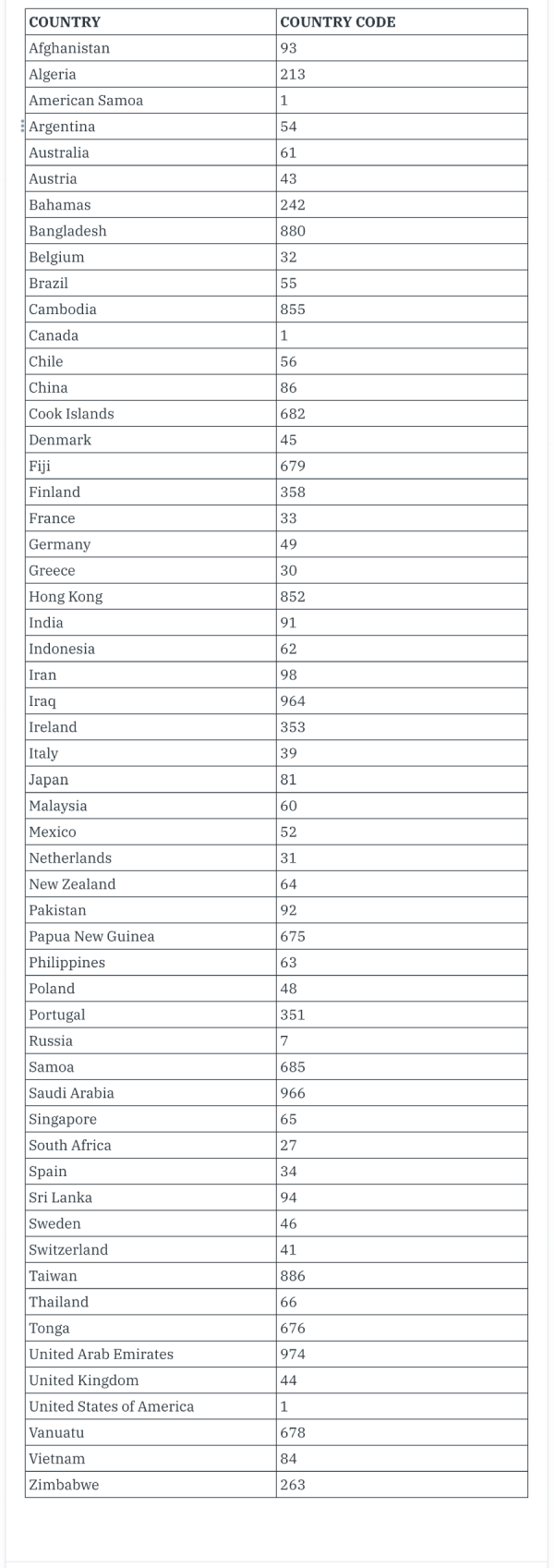54 States Of Usa And Their Telephone Codes PDF State Oral 42 OFF