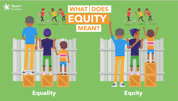 Image showing the difference between equality and equity using the example of people watching a rugby game over a fence.
